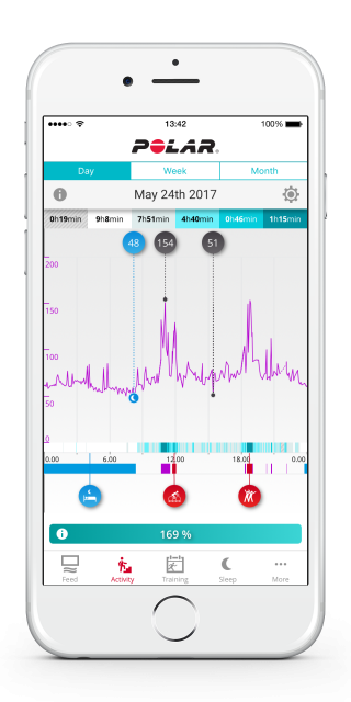 polar heart monitor app