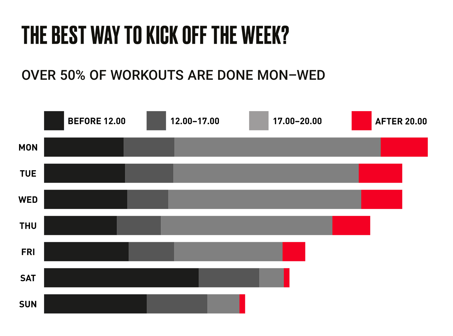 Heart rate data from LES MILLS™ workouts | Infographic | Polar Blog