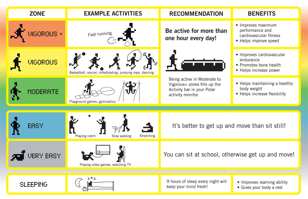 Examples Of Exercises For Physical Fitness Exercise Poster